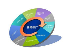 網絡推廣營銷 企業如何策劃高效營銷策略，實現品牌飛躍
